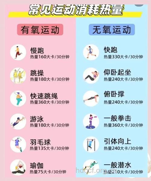 六大运动让你快速消耗热量