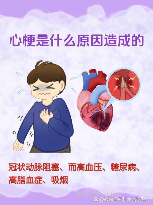 专家提醒老人心梗过分频繁要当心