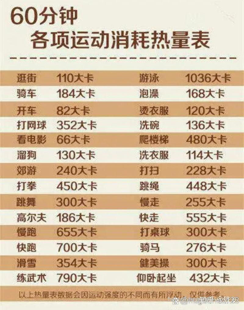 运动能不能消耗多余卡路里?