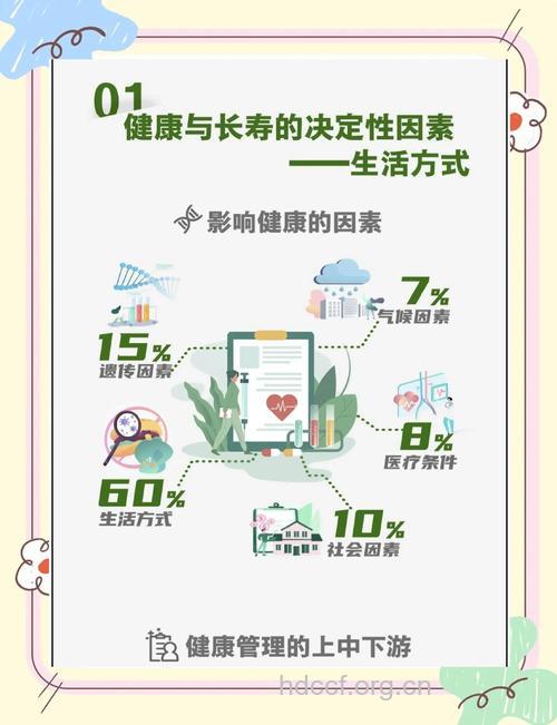 影响老年人寿命的原因