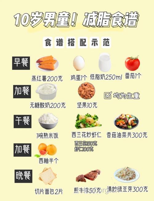 儿童瘦身的饮食原则