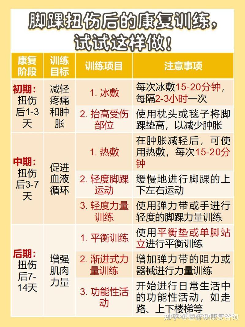 预防有氧舞蹈受伤的主要方法是什么?