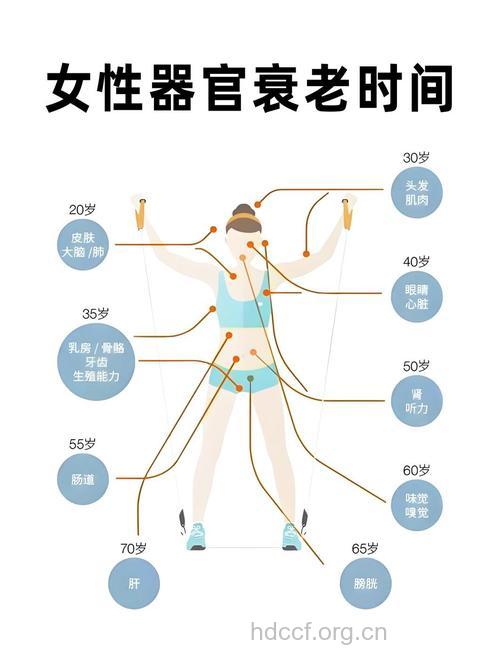女人老得快有10大原因