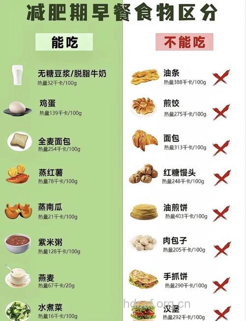 减肥期间也要吃点主食 合理进食才能更快减肥
