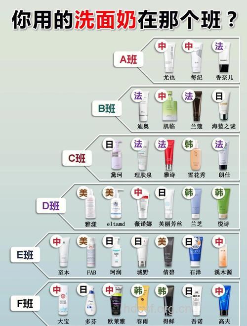 秋季如何选择适合的洗面奶