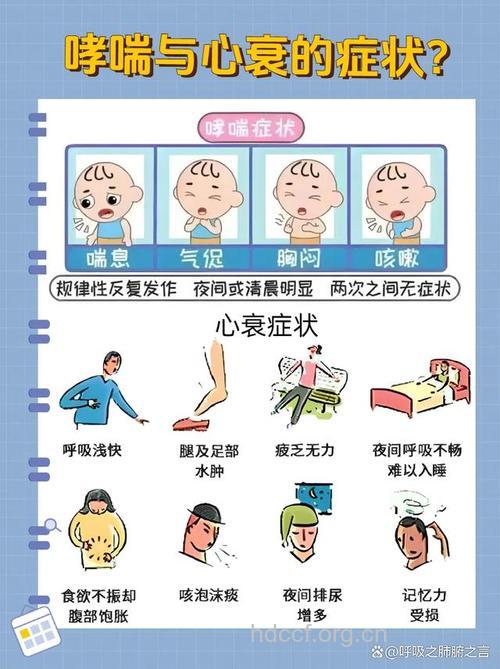 老年人要注意心衰当哮喘的区别