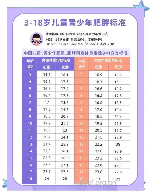 儿童肥胖有哪些标准