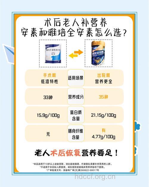 老人服用营养剂需警惕!