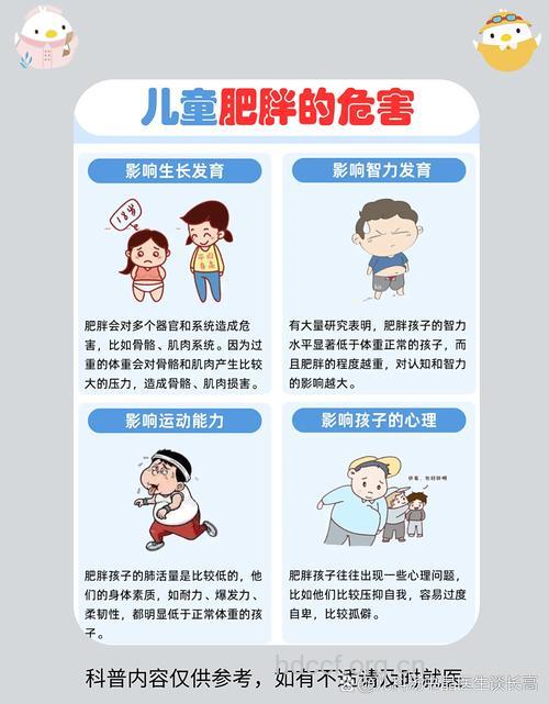 预防儿童肥胖的方法有哪些