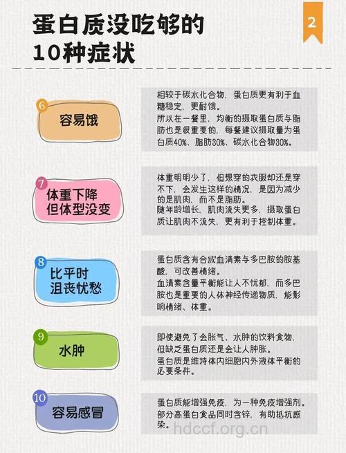 减肥期间蛋白质摄入不足危害大