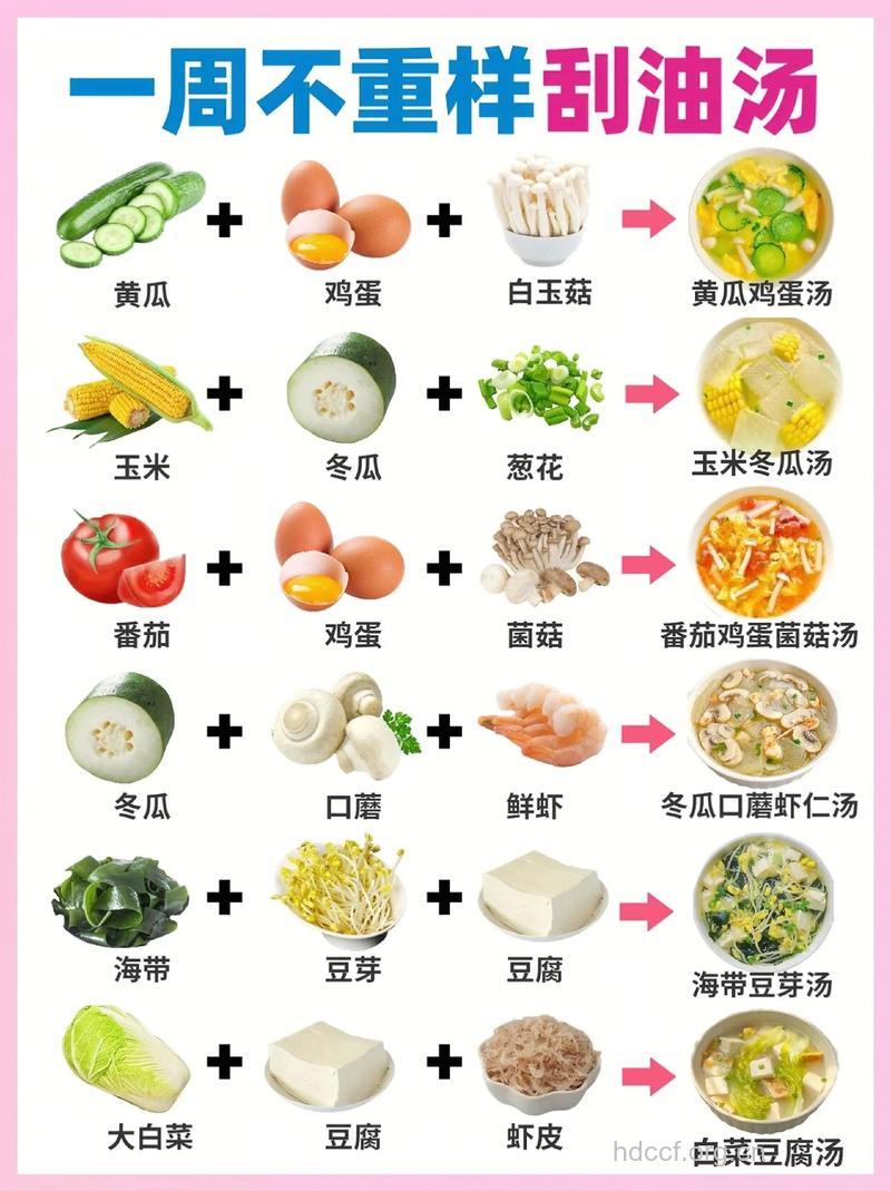 有助儿童减肥的食物