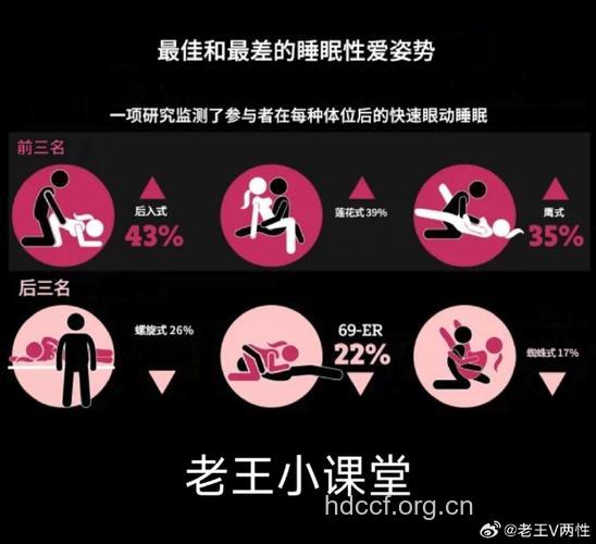 正常规律的性爱对老人有益