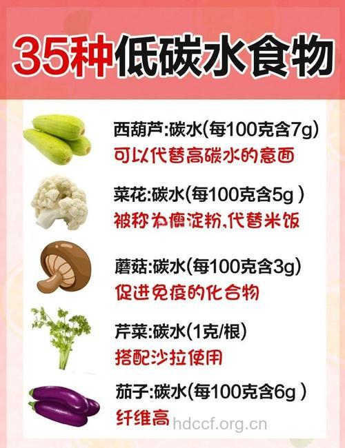 低碳水化合物饮食可以减肥吗
