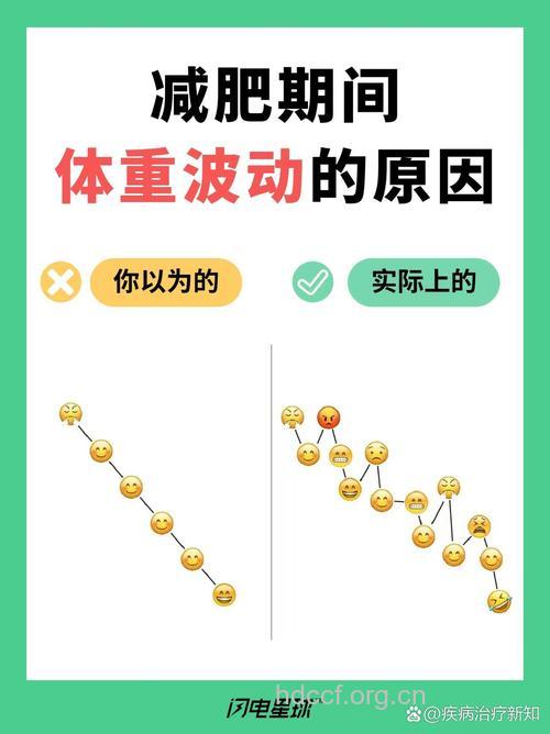 减肥期间体重总是忽上忽下是怎么回事