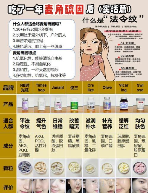 揭秘 保养品没有效果的原因