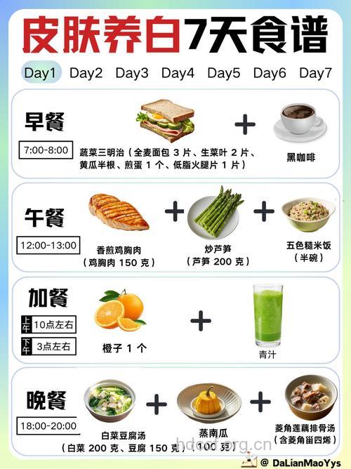 让你变白的7天美容食谱