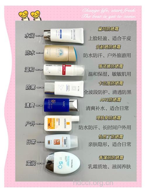 肤质不同 如何选防晒霜