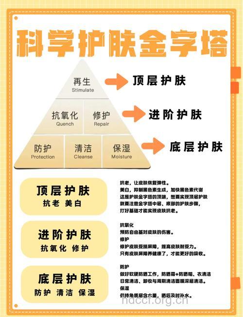 25岁肌肤延缓衰老的6个方法