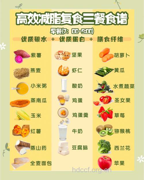 低热量节食 3款食谱吃出好身材