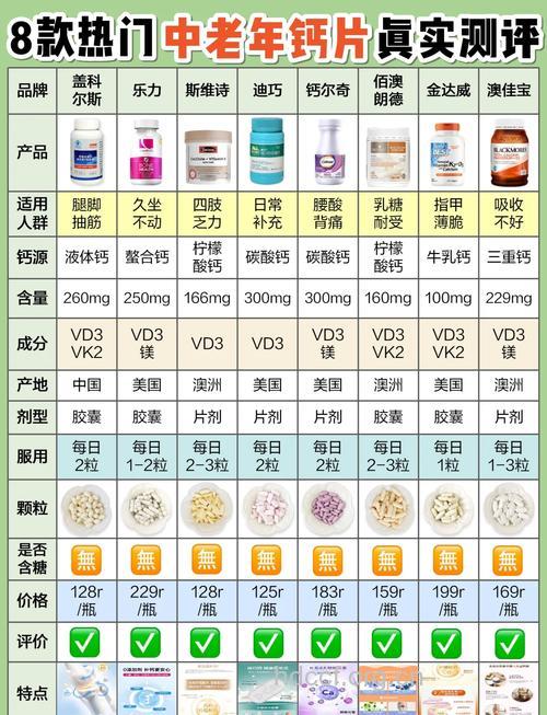 怎么挑选适合老人的钙片？