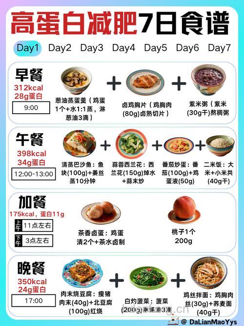 高蛋白食物是减肥好帮手 不要错过