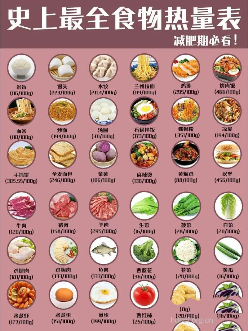 负卡路里食物有助减肥?其实不存在