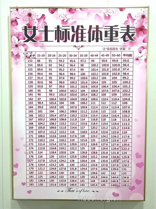 你的体重标准吗 这3点告诉你