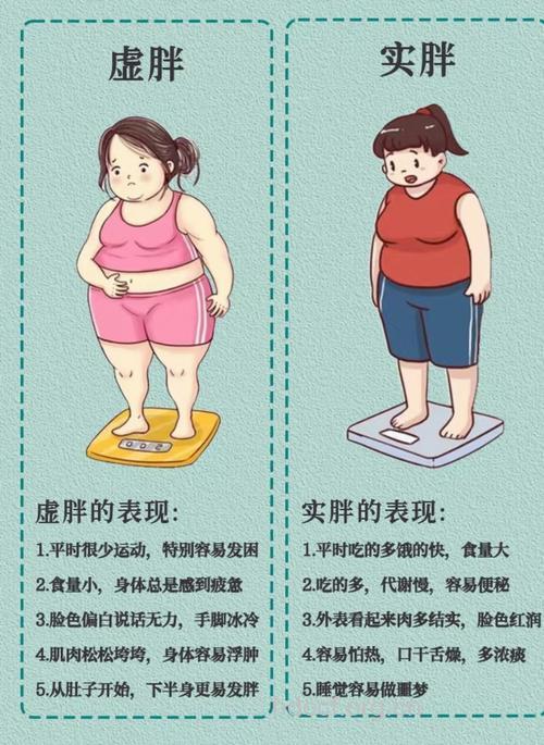 肥胖也分种类？虚胖女人必看的减肥重点