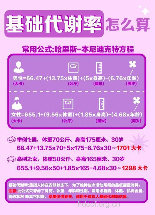 基础代谢率是什么 用它减肥靠谱吗