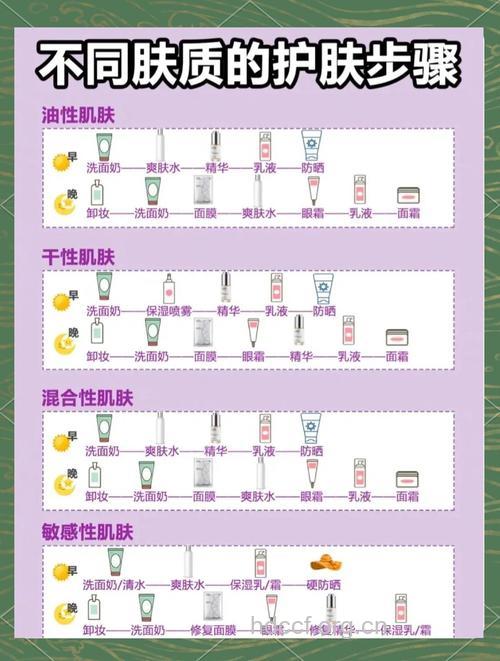 早晚护肤模式各有不同