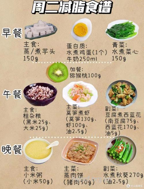 节食减肥的最好方法 要合理均衡饮食