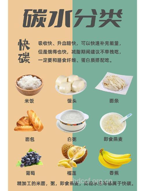 8种碳水化合物 让你狂吃不怕胖