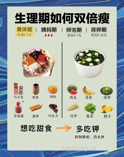 经期节食减肥方法 按周期制定减肥方法