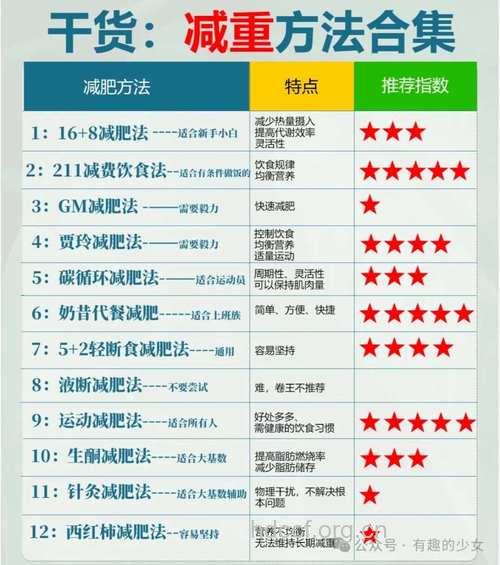 维生素减肥法 好身材离不开这5种维生素