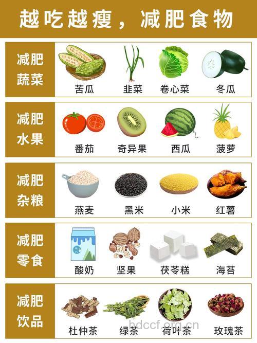 8款越吃越瘦的超级食物