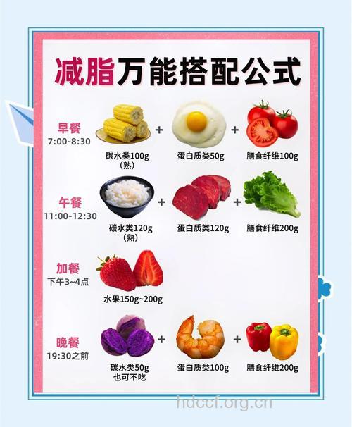不节食 5大饮食快招月瘦10斤不是梦