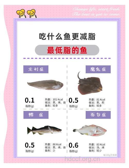 减肥可以吃鱼吗 吃什么鱼可以减肥