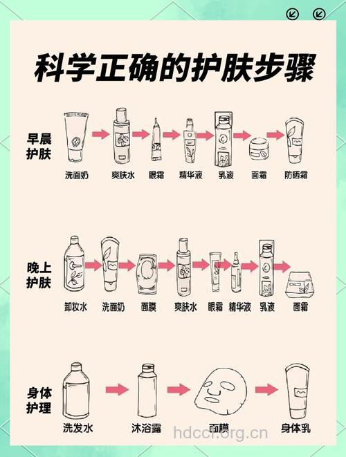护肤品的正确使用方法?