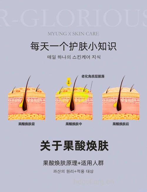 美容护肤新趋势 果酸换肤成主流