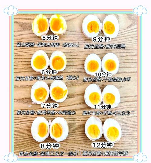 水煮蛋减肥法 春季最有效的减肥方法