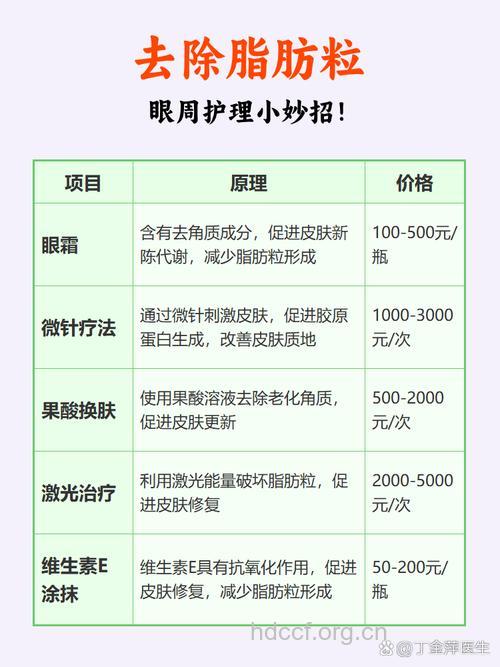 换季美容护肤法之如何去除眼周脂肪粒?