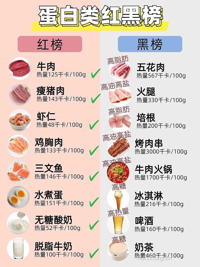 这些隐秘的高脂肪食物 你吃进去了多少