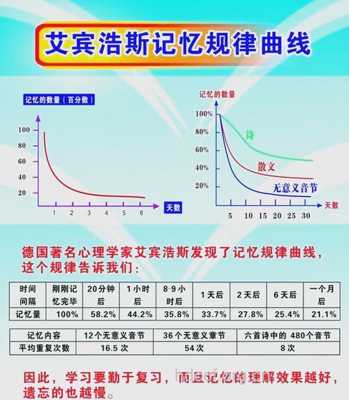 让衰老停止脚步的几个方程式