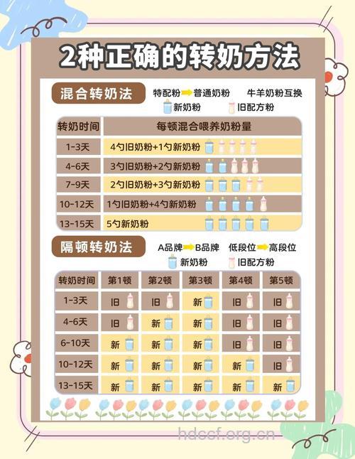 26条牛奶美容DIY完全手册