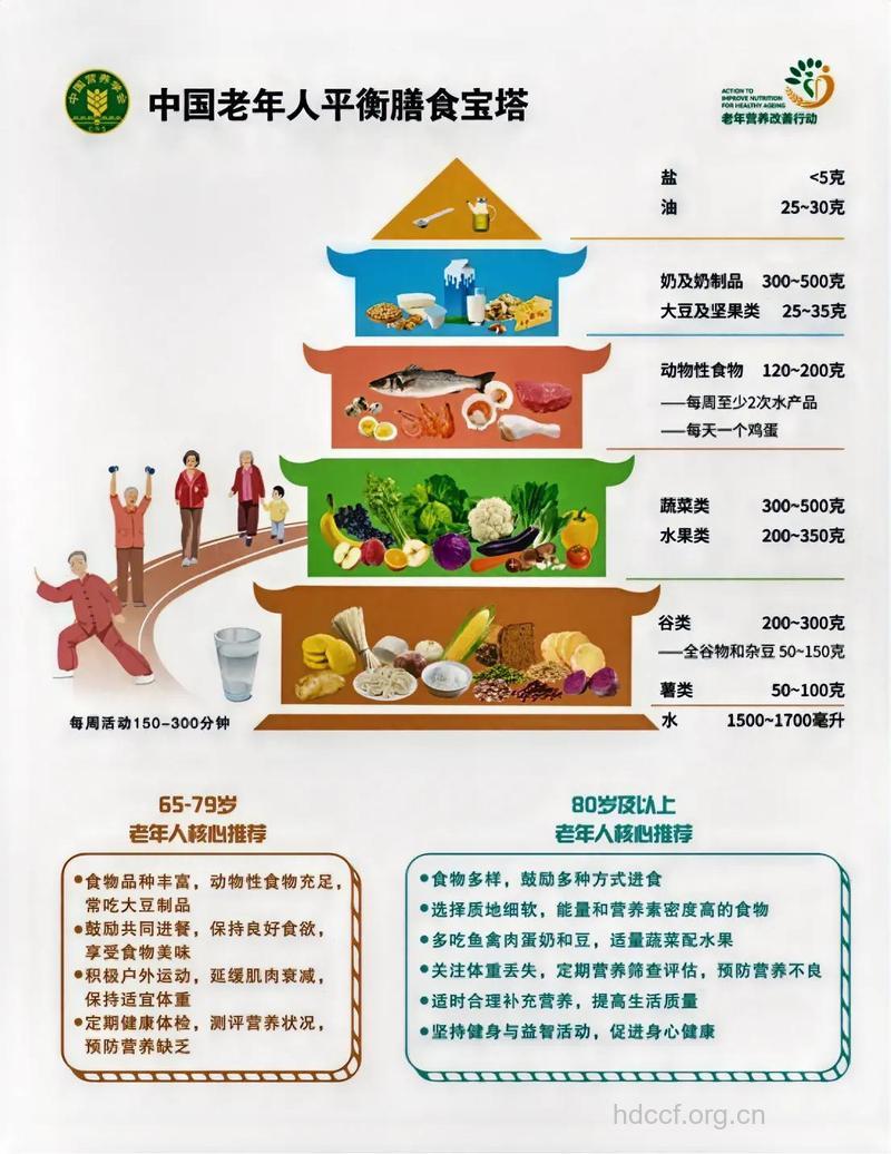 揭秘:老年人保健的几大平衡