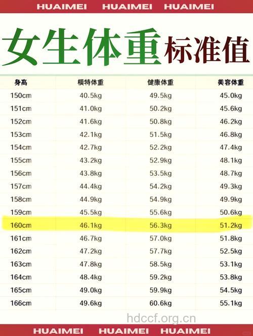 BMI指数怎么算 如何降低你的BMI指数