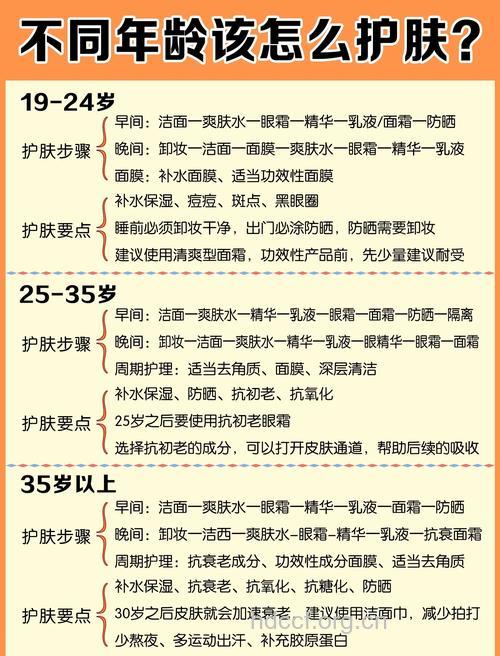 当红女星们的护肤心得
