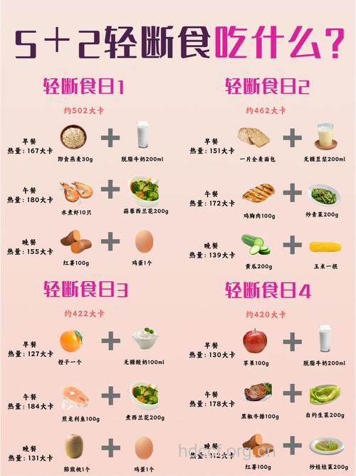 什么是断食减肥法 6大方法帮你轻松断食