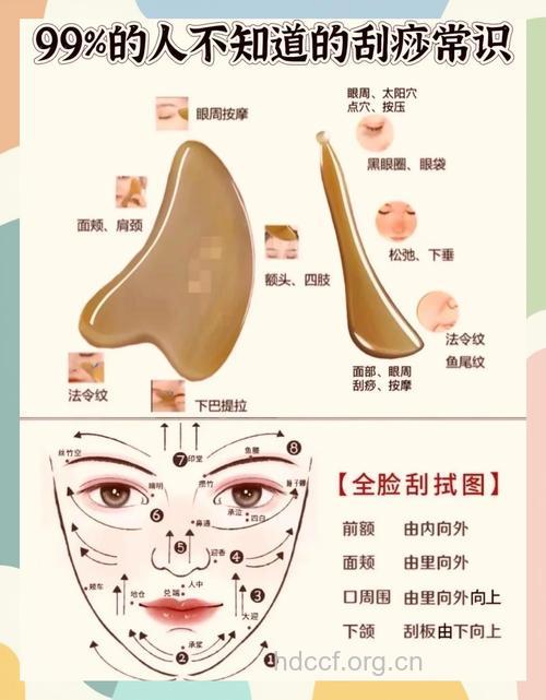 必学教程 脸部按摩祛皱法