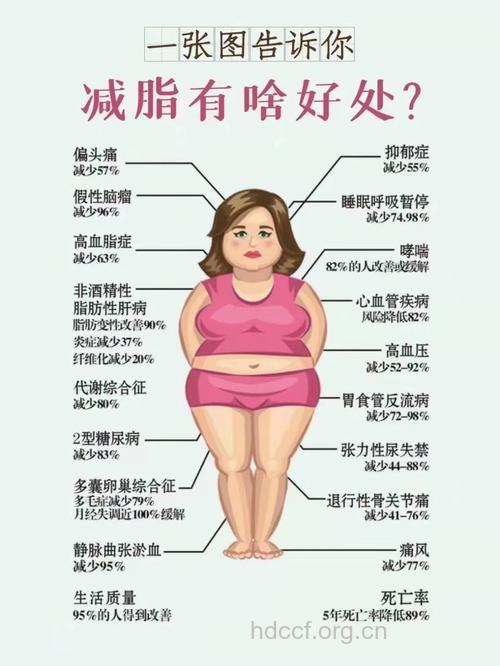 你还在给肥胖找理由吗 看看变瘦有哪些好处